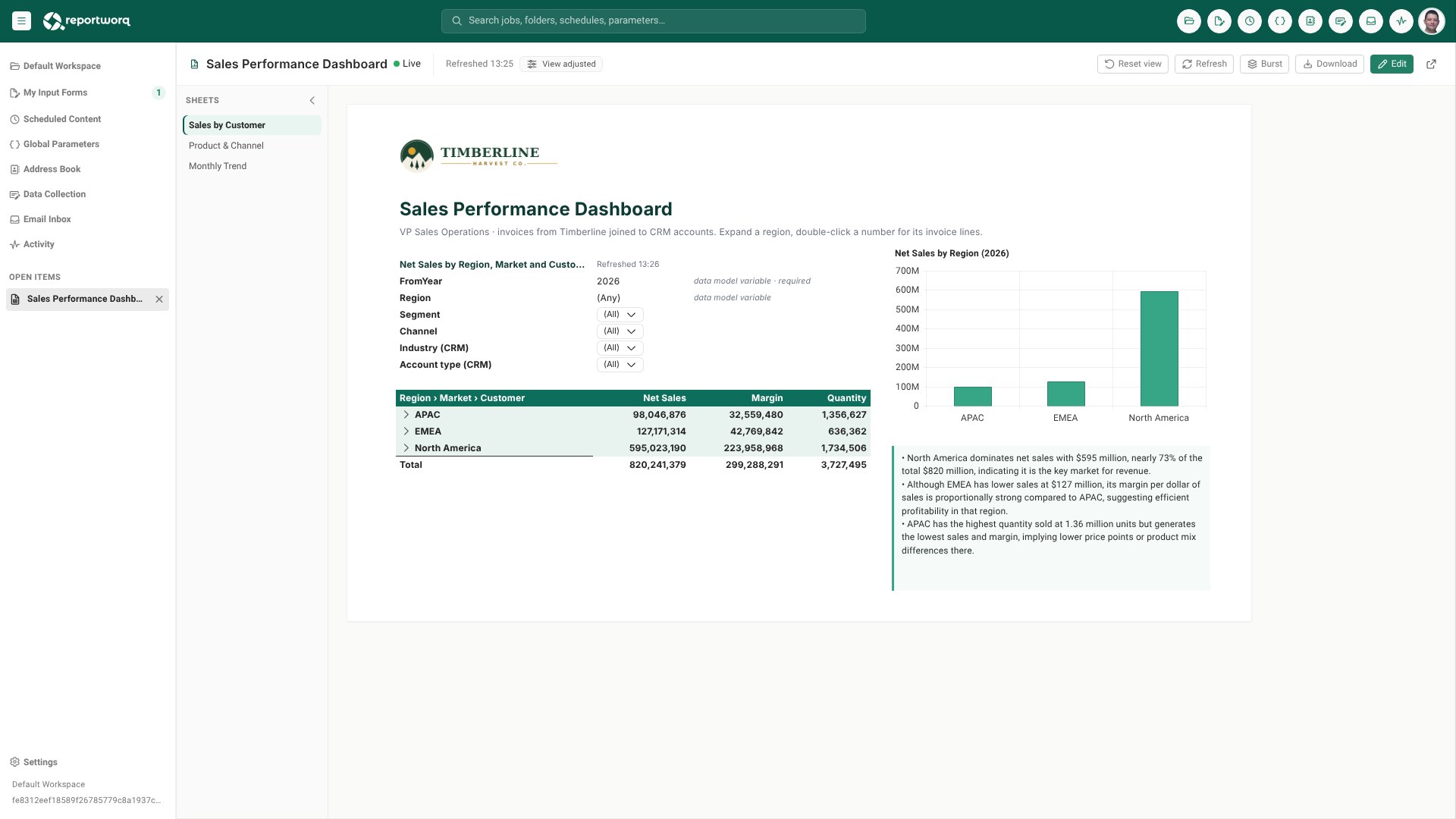 Reportworq web report: live sales dashboard with region, market and customer drill-down and an AI summary