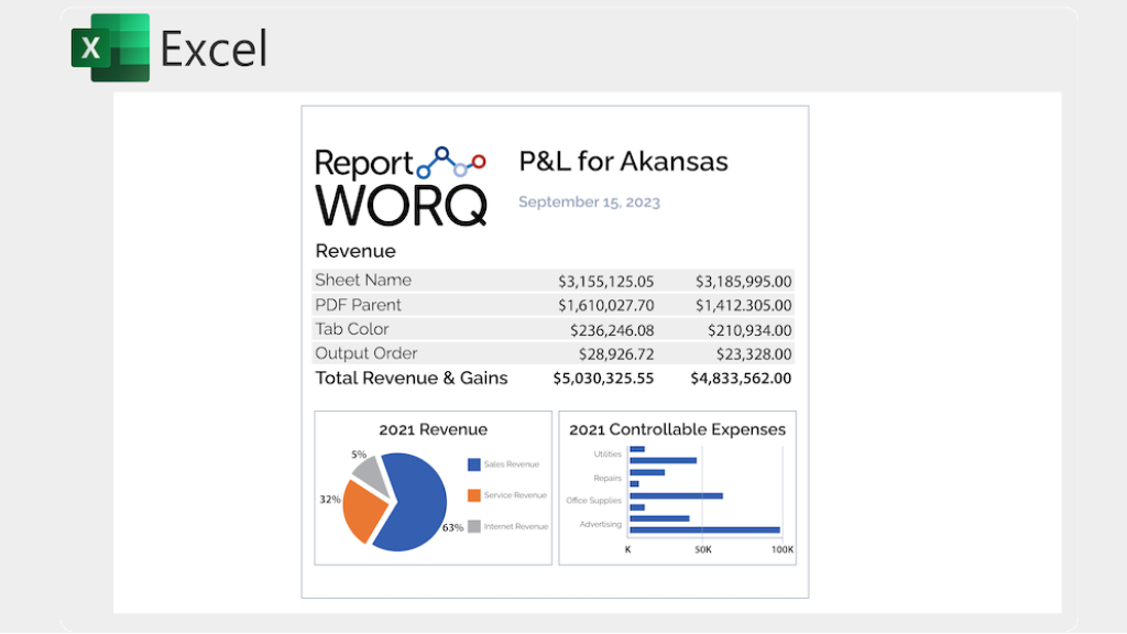 Automated Reporting & Dashboards - Why Reportworq